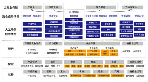 AI金融驅動 芯生態(tài)下的金融業(yè)務革新