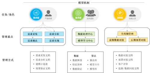 金融企業(yè)模型管理機制 提升業(yè)務效能與風險控制
