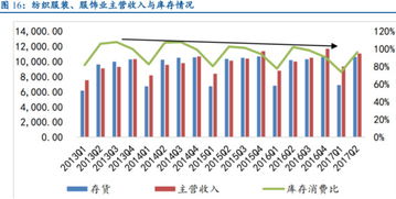 疫苗行業拐點已現，化肥行業前世今生——兩圖看懂行業動態