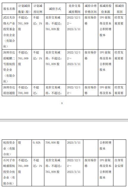安博通遭多家股東減持，信息技術(shù)行業(yè)面臨新變局