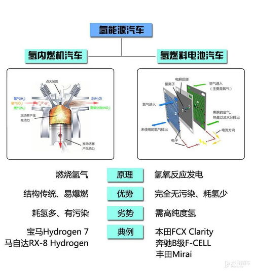 續(xù)航輕松破千公里？揭秘氫燃料電池汽車的“開掛”技術