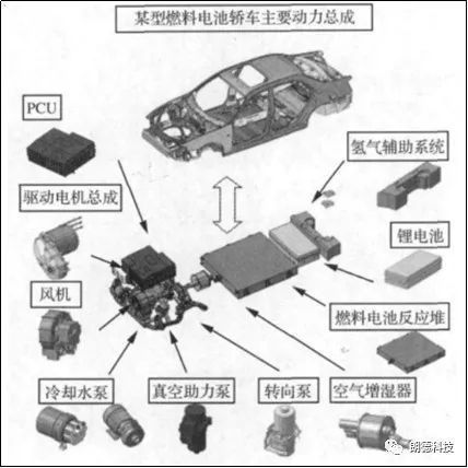 氫燃料電池汽車NVH技術 現(xiàn)狀解析與未來展望