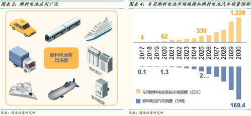 氫燃料電池十問(wèn)十答 開啟未來(lái)清潔能源的鑰匙