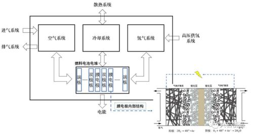 氫能產業(yè)鏈全景解析 聚焦燃料電池核心環(huán)節(jié)與市場前景